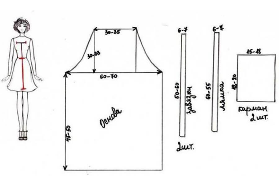 Выкройки  основы фартука