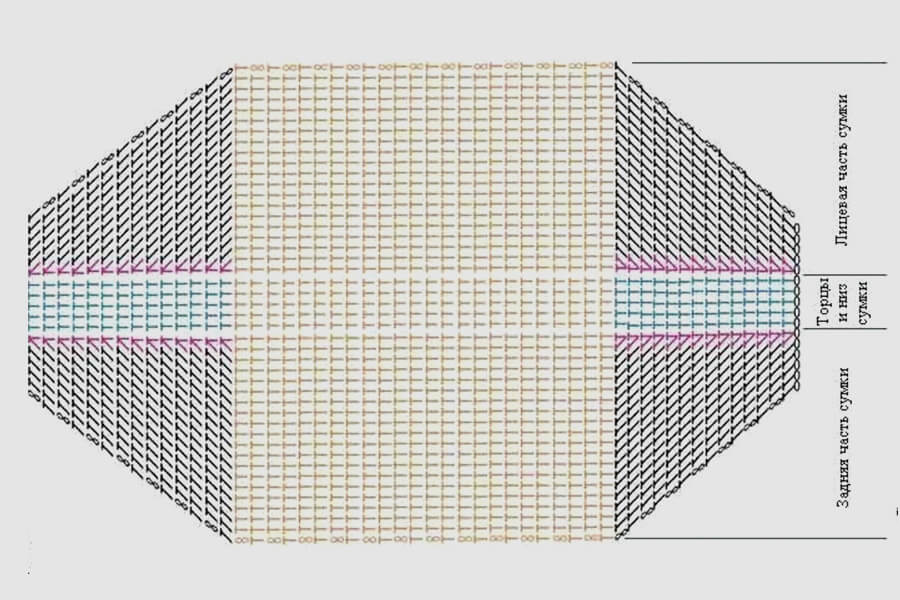 схема вязания сумочки крючком